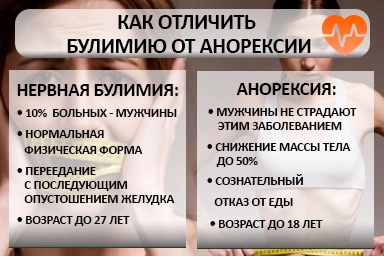 Лечение булимии в Верхнем Баскунчаке