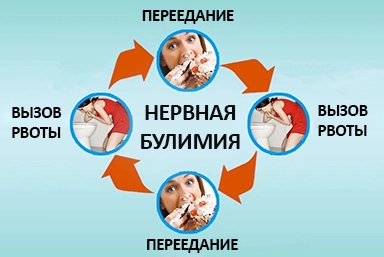 Лечение булимии в Верхнем Баскунчаке