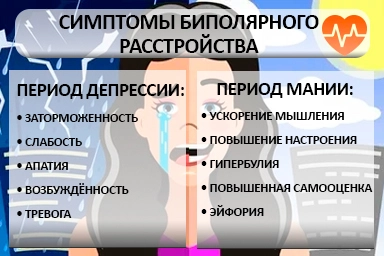 Лечение биполярного расстройства в Верхнем Баскунчаке